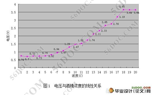 基于单片机防酒后驾驶控制系统电路设计(附程序,硬件电路原理图)