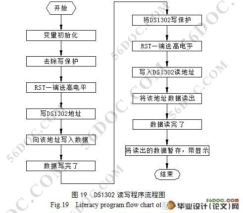 ���ڵ�Ƭ����¥��ƿ�ϵͳ�����