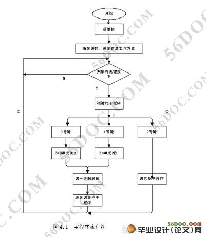 基于单片机的水浴温度检测系统设计(附电路原理图,程序清单)