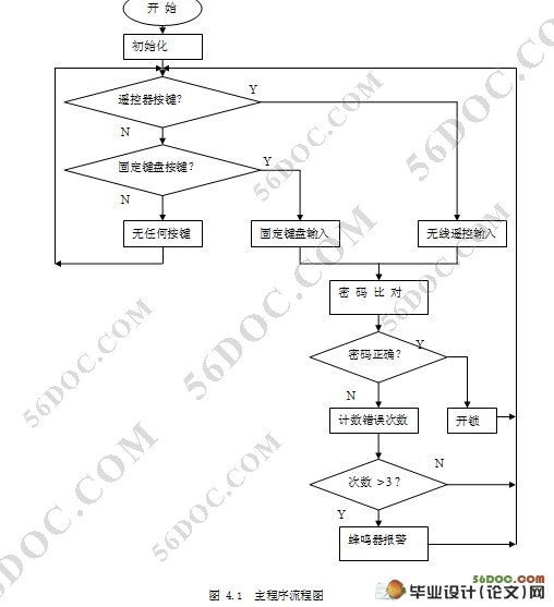 基于单片机和无线电遥控技术的密码锁硬件设计(附PCB图,原理图)