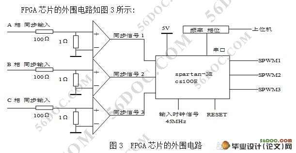 基于FPGA的三相同步SPWM波形发生器的设计(含仿真图)