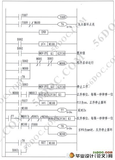PLC灯饰控制系统设计(附硬件电路图,梯形图,倒计时流程图)