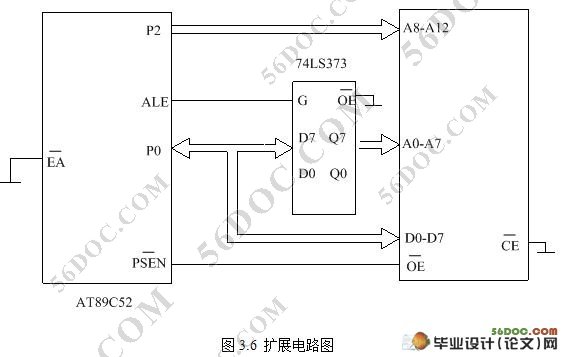基于gprs的广告牌远程控制系统设计_电路图分享 基于gprs的广告牌远程控制系统设计