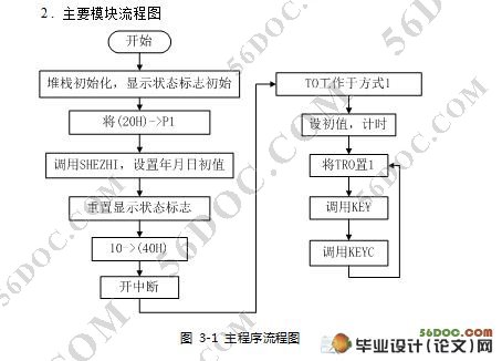 单片机电子日历设计图片