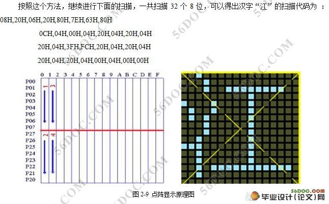 ���ڵ�Ƭ���ĵ���LED��ʾϵͳ�����������