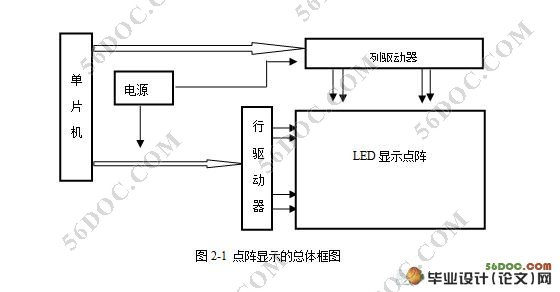 ���ڵ�Ƭ���ĵ���LED��ʾϵͳ�����������