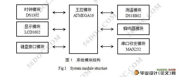基于AVR单片机的温度监控系统的设计(附答辩记录,c语言程序)