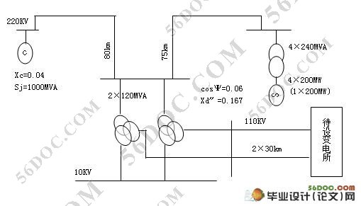 110KV变电站一次部分设计(含电气接线图)