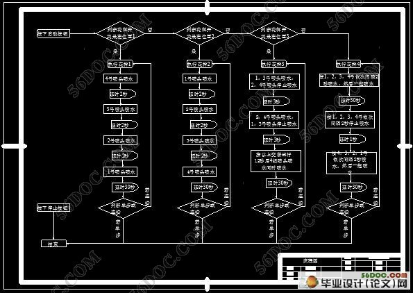 基于PLC的花样喷泉控制系统设计(含梯形图,流程图,接线图)