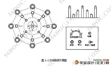 基于PLC的花样喷泉控制系统设计(含梯形图,流程图,接线图)