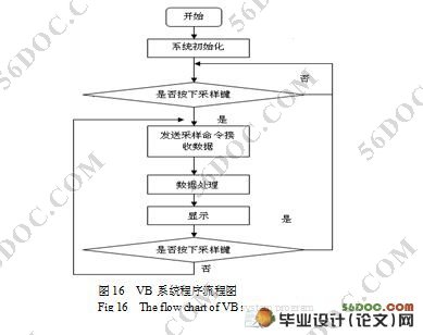 仿真图与原理图有什么区别_有什么仿真软件