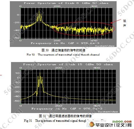 模拟调制传输系统的仿真设计与分(附答辩记录)
