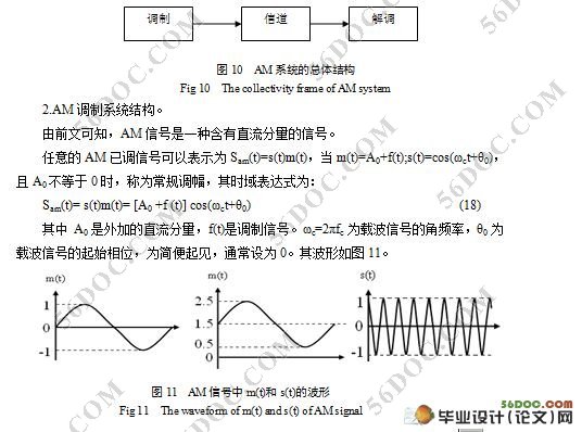 模拟调制传输系统的仿真设计与分(附答辩记录)