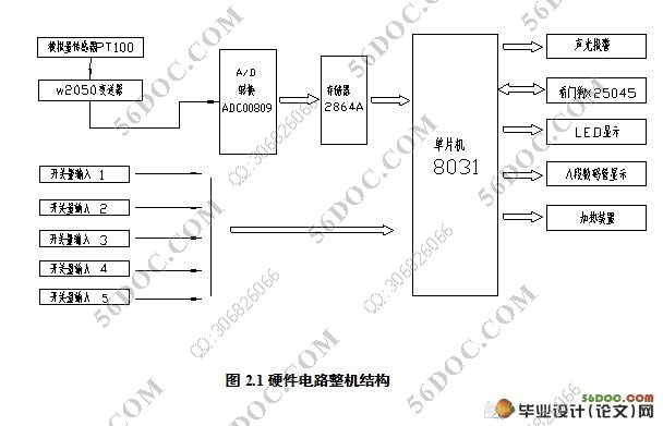 电热水暖恒温自动控制系统(含程序)
