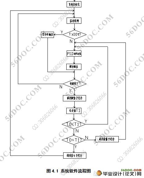 电热水暖恒温自动控制系统(含程序)