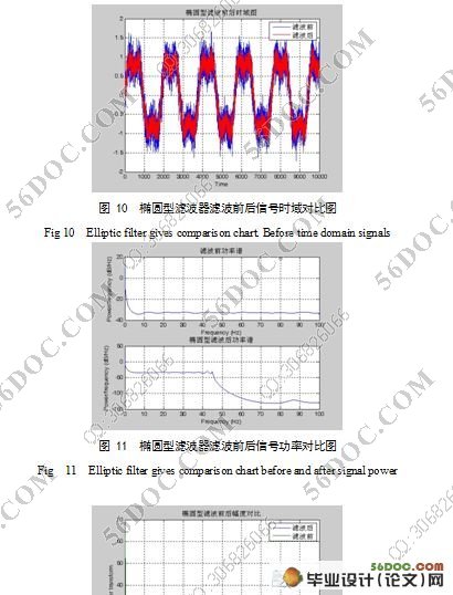 基于MATALAB的实时信号滤波器的设计与实现(附程序代码,答辩记录)