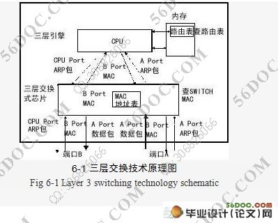 交换技术现状及交换机应用分析(附答辩记录)