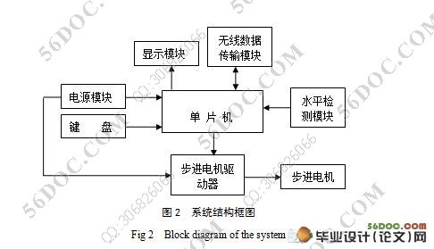 自动目标追踪激光发射装置系统设计