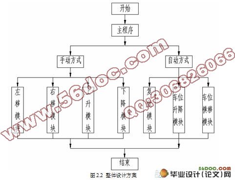 自动立体车库PLC控制系统设计(附接线图,电路图)