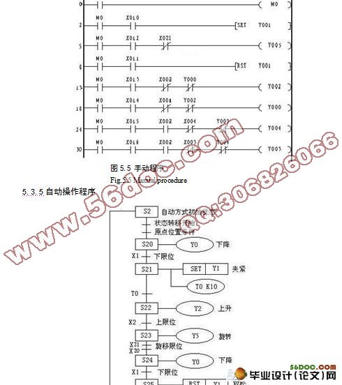 基于PLC控制的通用翻转机械手的设计
