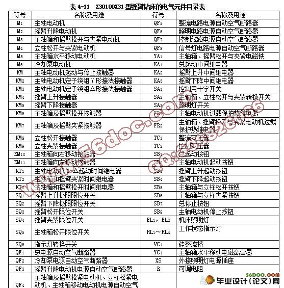 Z30130X31型钻床控制系统的PLC改造(含cad零件图和装配图)