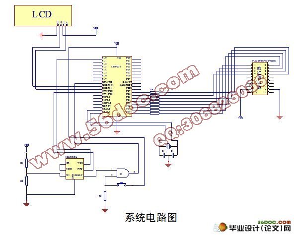 基于码盘转速测量系统的毕业设计