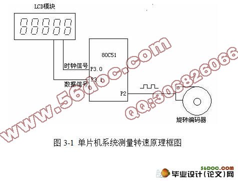 基于码盘转速测量系统的毕业设计