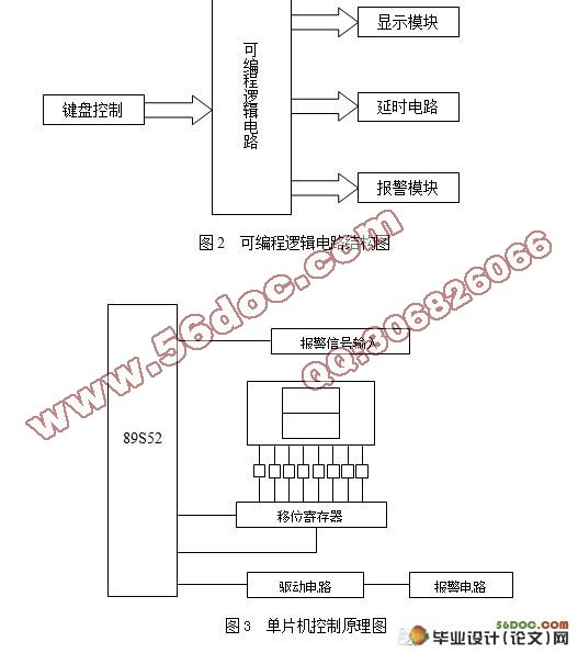 多路控制的智能报警器的设计