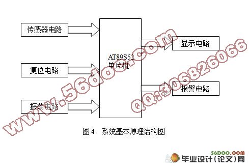 多路控制的智能报警器的设计