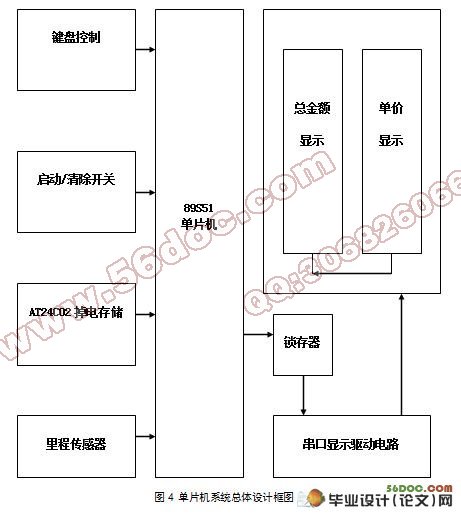 ⳵Ƽϵͳ(,pcb,ԭͼ,·ͼ)