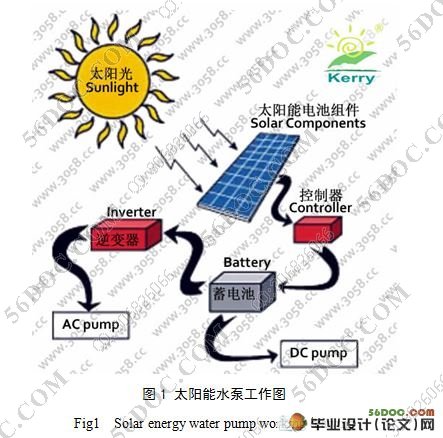 户用型太阳能水泵的设计