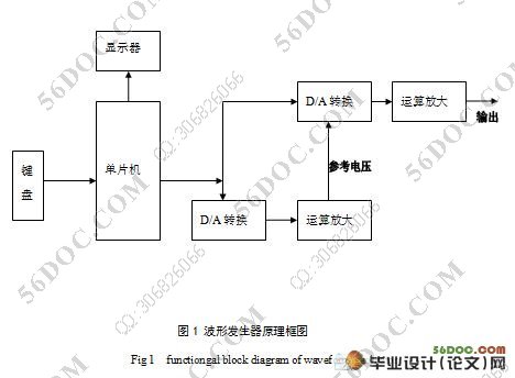 基于MCS—51单片机在波形发生器中的设计(含程序,电路图)