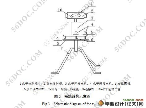 自动目标追踪激光发射装置系统设计