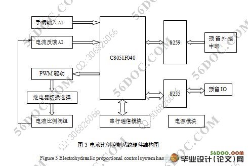 基于单片机的电液比例控制系统设计(附C语言程序,pcb,原理图)