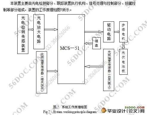 基于单片机的太阳能最大照度跟踪装置的设计