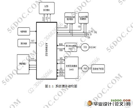 非接触式无线巡更系统的设计(附硬件结构图)