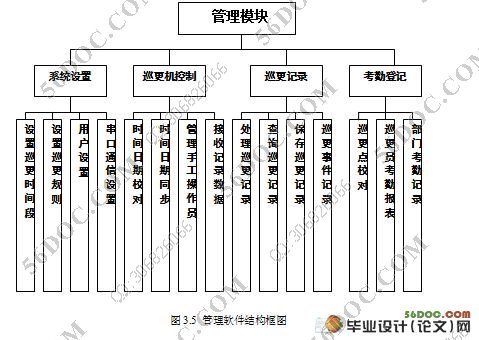 非接触式无线巡更系统的设计(附硬件结构图)