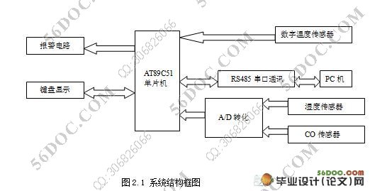 环境信息监测系统下位机设计(附程序,电路原理图,PCB图)