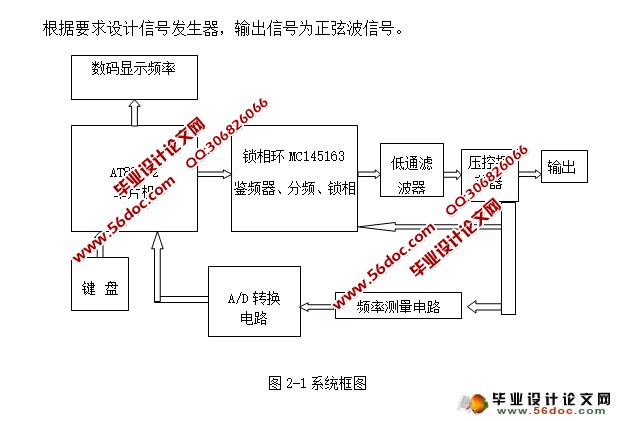 PLL电路的研究及在信号产生中的应用(附程序,原理图)