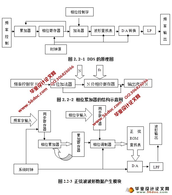 基于CPLD的三相多波形函数发生器(附程序,电路原理图)