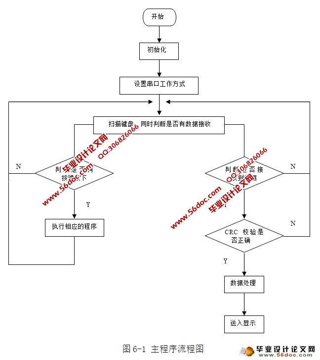 无线数据收发系统的设计(附程序,电路图)