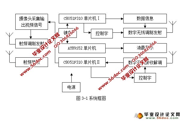无线视频监控系统设计(附程序,电路图,原理图)(附答辩)