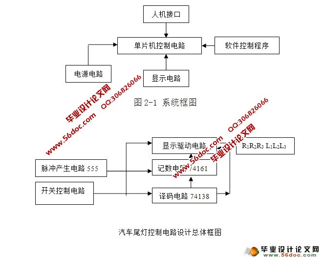 汽车尾灯控制电路设计(附程序,电路原理图)