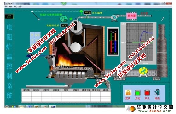 基于数字PID的电阻炉温度控制系统设计与仿真