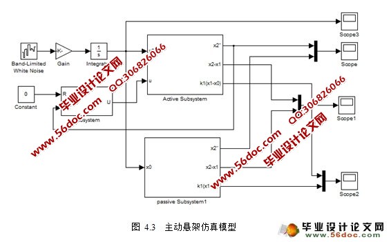 基于PID控制的1/4车辆主动悬架仿真研究