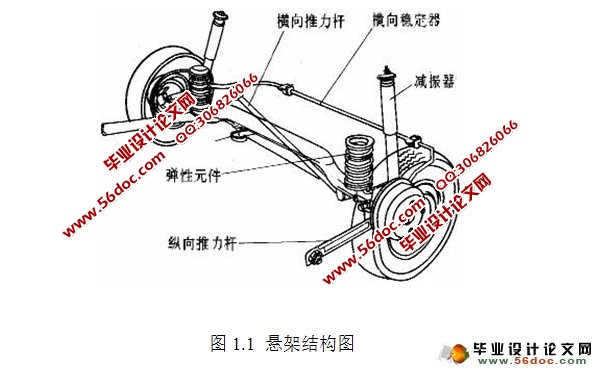基于PID控制的1/4车辆主动悬架仿真研究