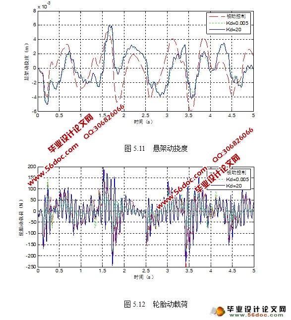 基于PID控制的1/4车辆主动悬架仿真研究