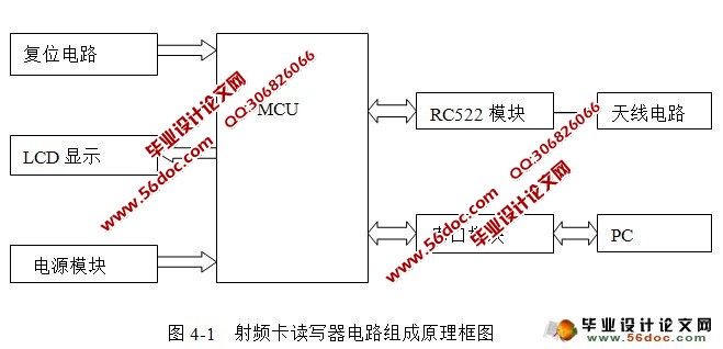 无线射频识别系统设计