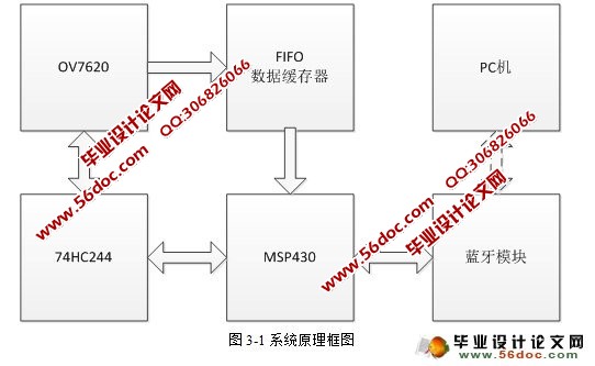 近距离无线图像传输系统设计(VB语言)