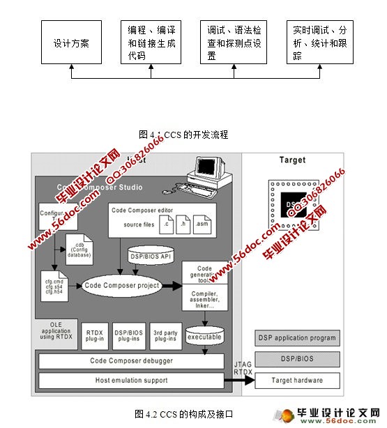DSP实验板卡试制(C5509A)